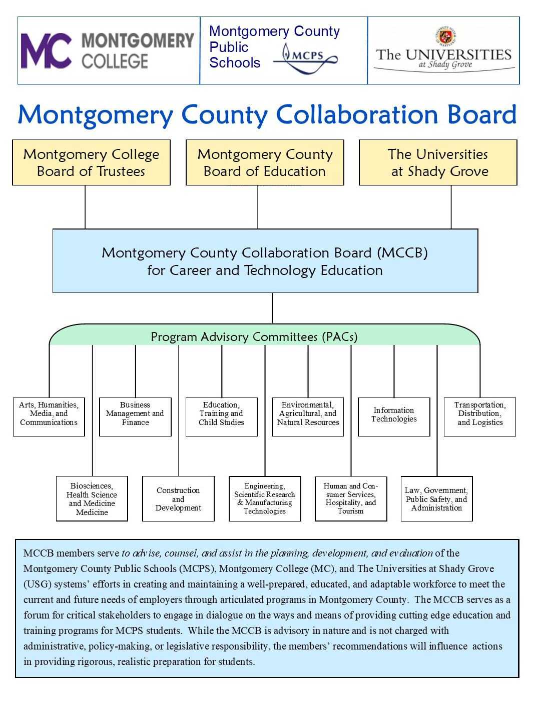 MCCB Org Chart 10_24_19_website graphic.jpg