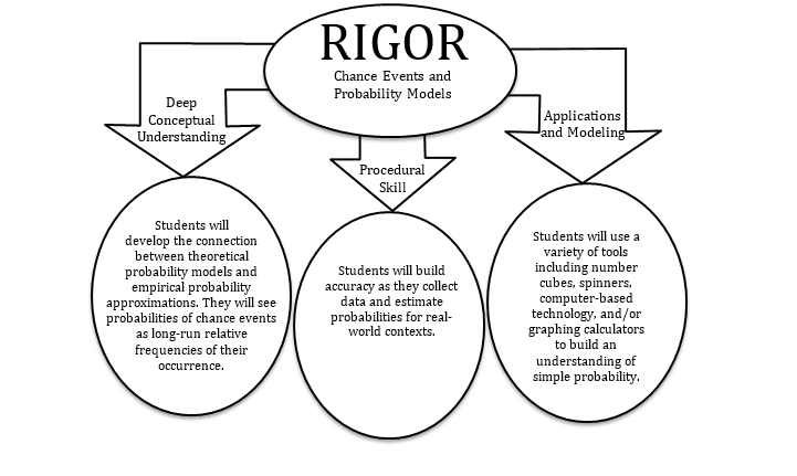 Unit 4 Topic 1 Flowchart