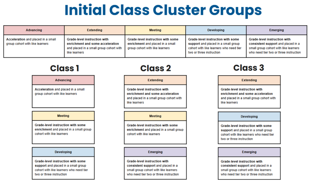 cluster grouping