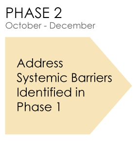 MCPS Strategic Plan 2026-2030 - Phase 2