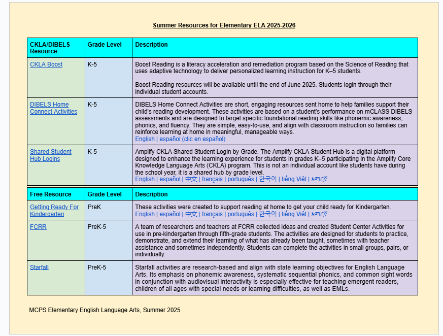 FY25 Summer ELA Resources