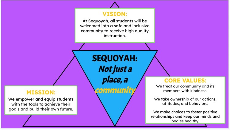 Vison/Mission of Sequoyah ES